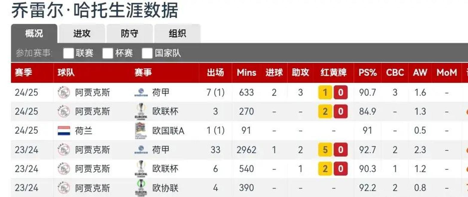 关于重磅！加时末段斯图加特备战荷甲比利亚雷亚尔迎荷甲关键赛，阿森纳训练开放日的信息